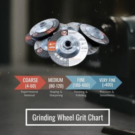 Grinding Wheel Grit Chart