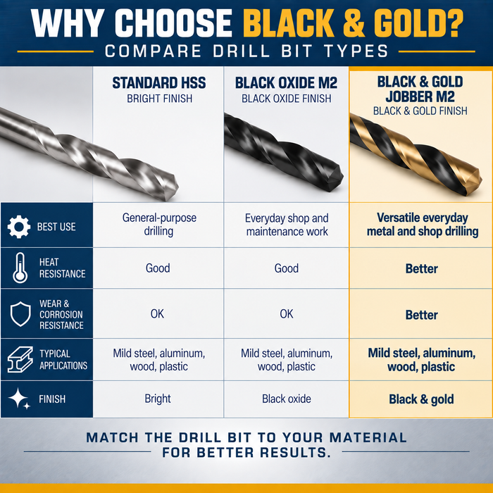 USA Made Black & Gold Drill Bit Set - 29 Piece
