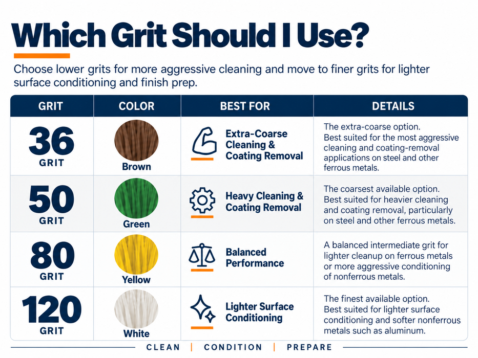 4-1/2" Bristle Brush - Quick Change Disc
