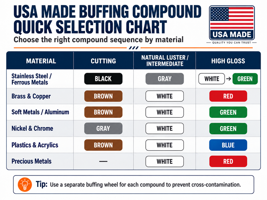 Emerald Green Rouge Buffing Compound - USA Made