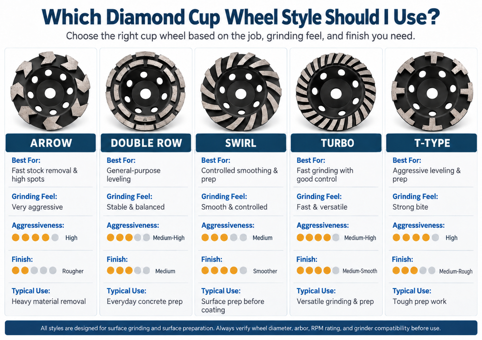 4-1/2" x 5/8"-11 Threaded Turbo Diamond Grinding Cup Wheel