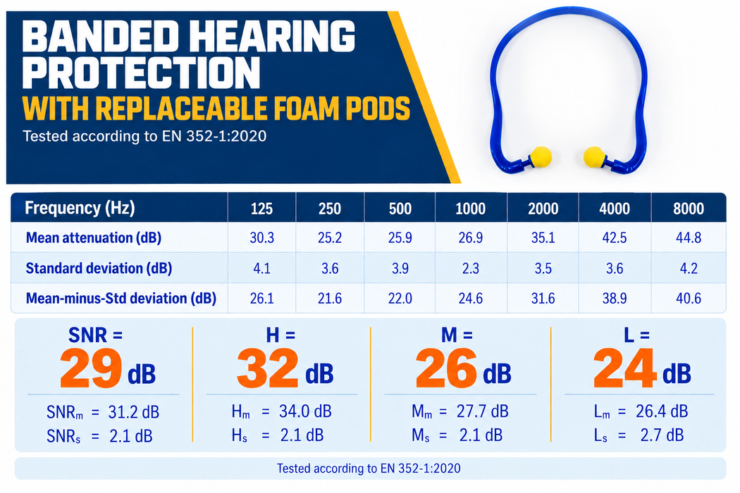 Banded Hearing Protection With Disposable/Replaceable Foam Pods